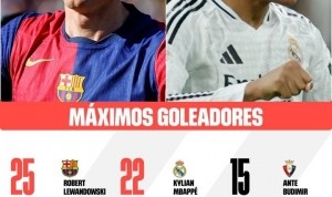 MK体育APP-西甲金靴之争！莱万25球暂时居首，姆巴佩22球第二