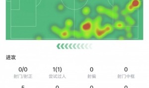 巴斯托尼本场数据：5次对抗4次成功，传球成功率91.7%&amp;获评6.1分